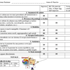 Modulo per la valutazione del rischio cadute. Include anamnesi, patologie, mobilità, terapia, andatura e stato mentale. I **tinetti scala** aiutano a determinare il livello di rischio.