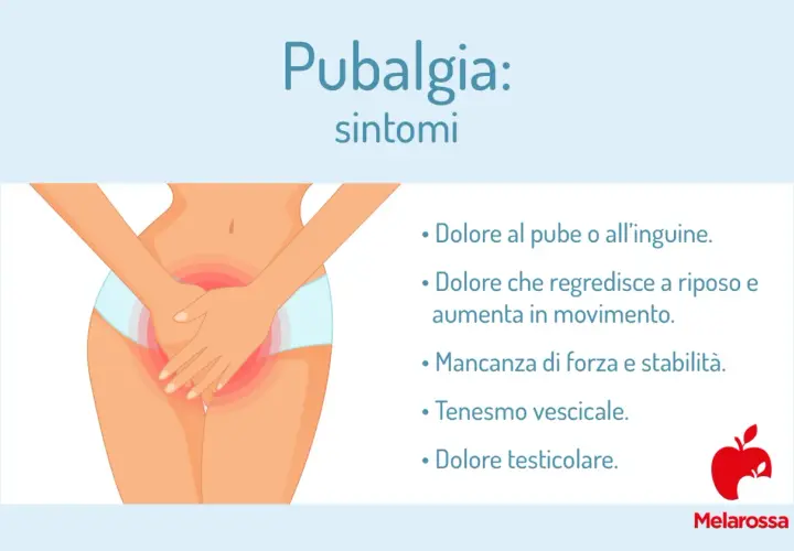 Dolore al pube e all'inguine, tipico della pubalgia cronica, che peggiora con il movimento. Sintomi: tenesmo vescicale, dolore testicolare.