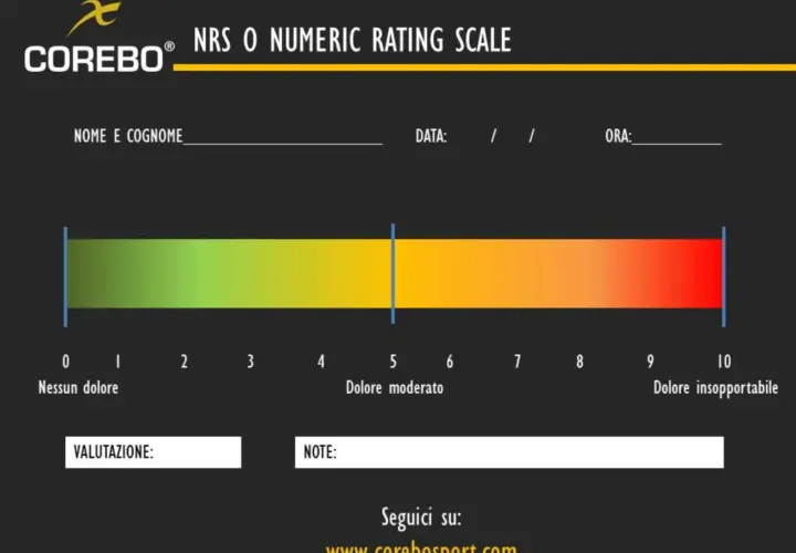 Scala NRS (Numeric Rating Scale) per valutare il dolore, da 0 (nessun dolore) a 10 (dolore insopportabile).