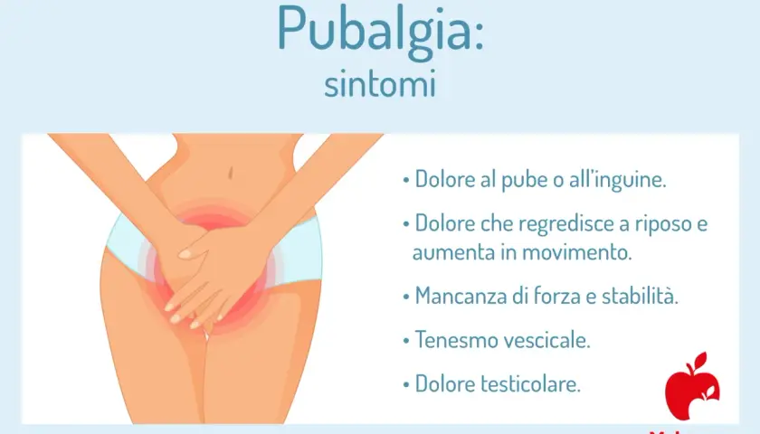Dolore al pube e all'inguine, tipico della pubalgia cronica, che peggiora con il movimento. Sintomi: tenesmo vescicale, dolore testicolare.