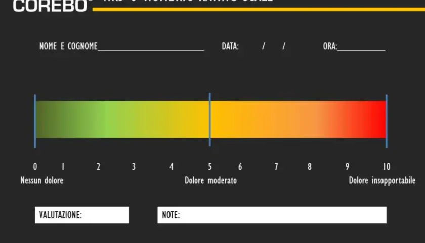 Scala NRS (Numeric Rating Scale) per valutare il dolore, da 0 (nessun dolore) a 10 (dolore insopportabile).