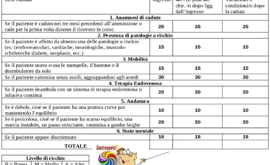 Scala di Tinetti - punteggio, prove e rischio di caduta