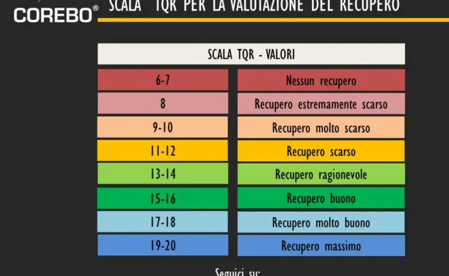 RPE chart - come leggere la scala e dosare lo sforzo