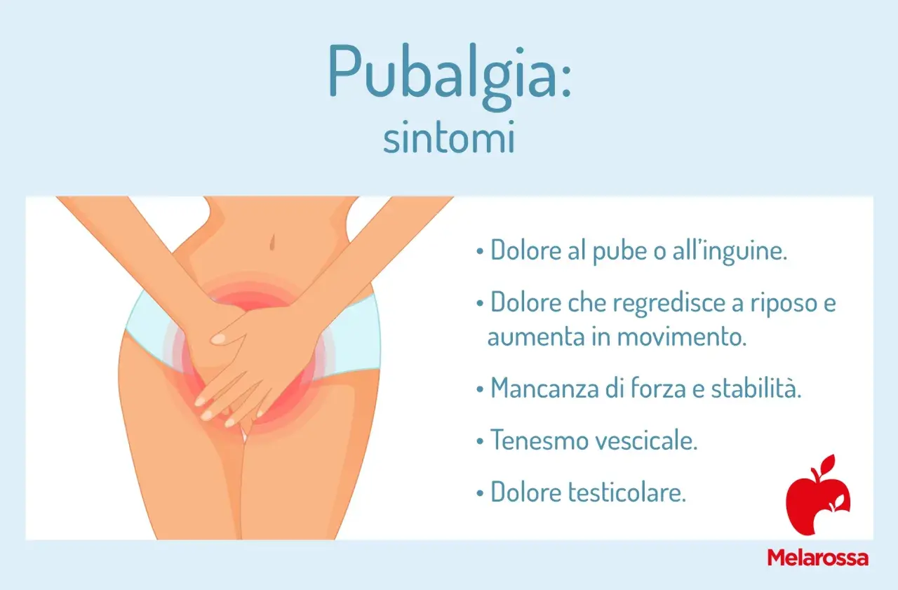 Dolore al pube e all'inguine, tipico della pubalgia cronica, che peggiora con il movimento. Sintomi: tenesmo vescicale, dolore testicolare.