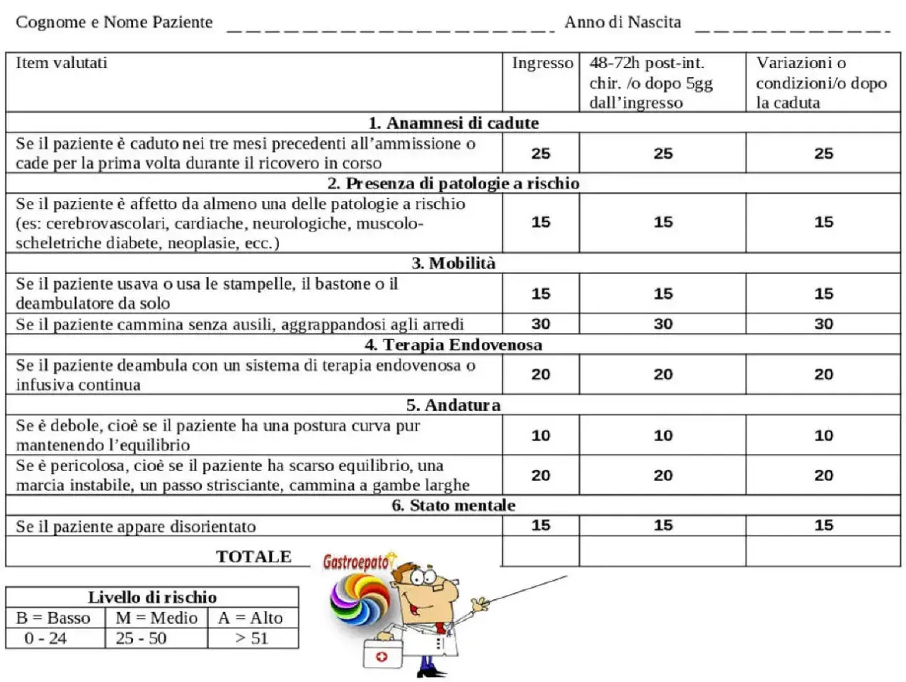 Modulo per la valutazione del rischio cadute. Include anamnesi, patologie, mobilità, terapia, andatura e stato mentale. I **tinetti scala** aiutano a determinare il livello di rischio.