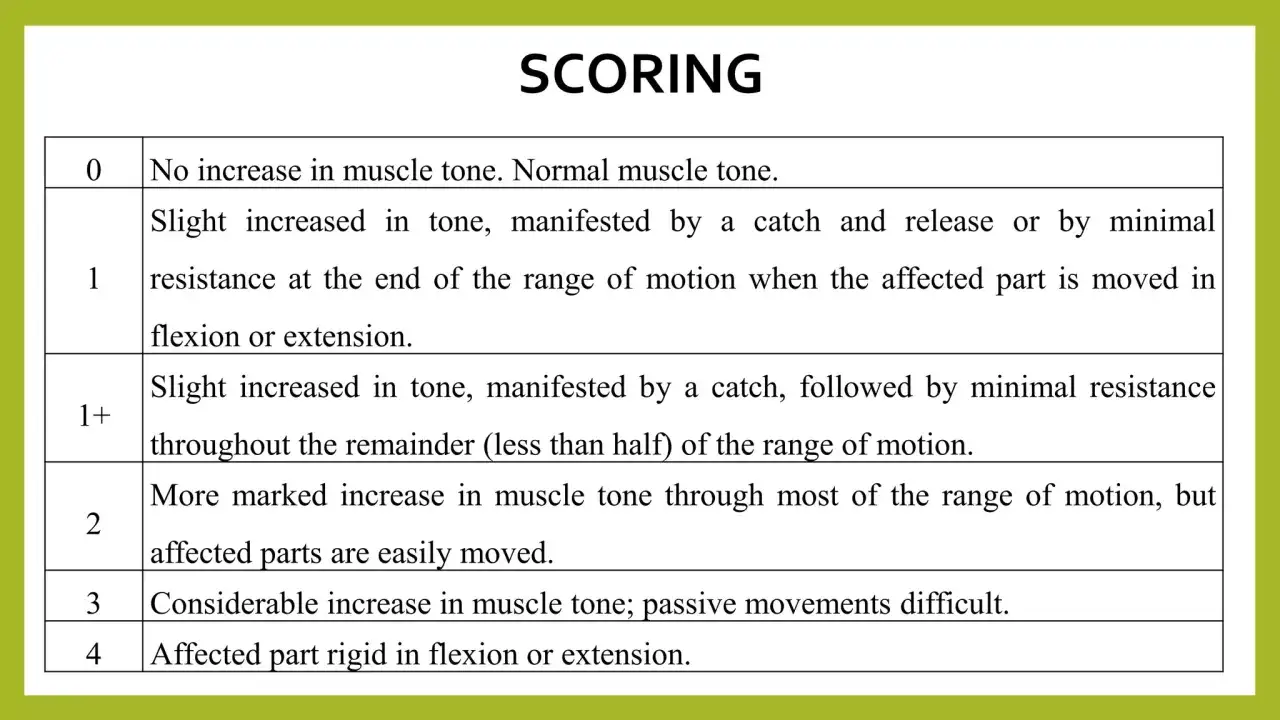 Tabella di punteggio per la rigidit&agrave; muscolare, nota come Ashworth scale, con descrizioni da 0 a 4.