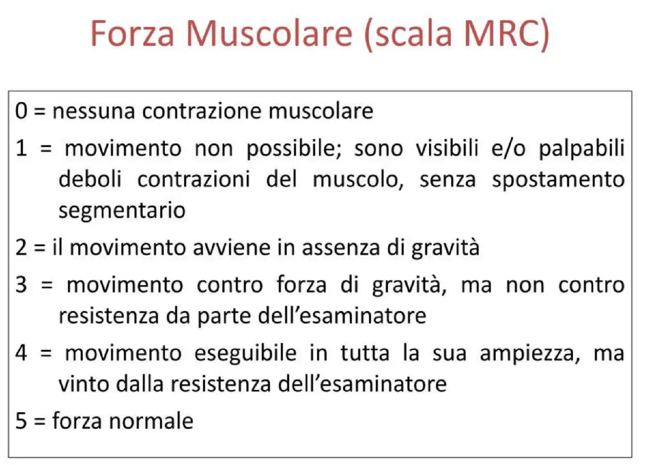 Scala MRC per valutare la forza muscolare: da 0 (nessuna contrazione) a 5 (forza normale), con descrizioni intermedie.